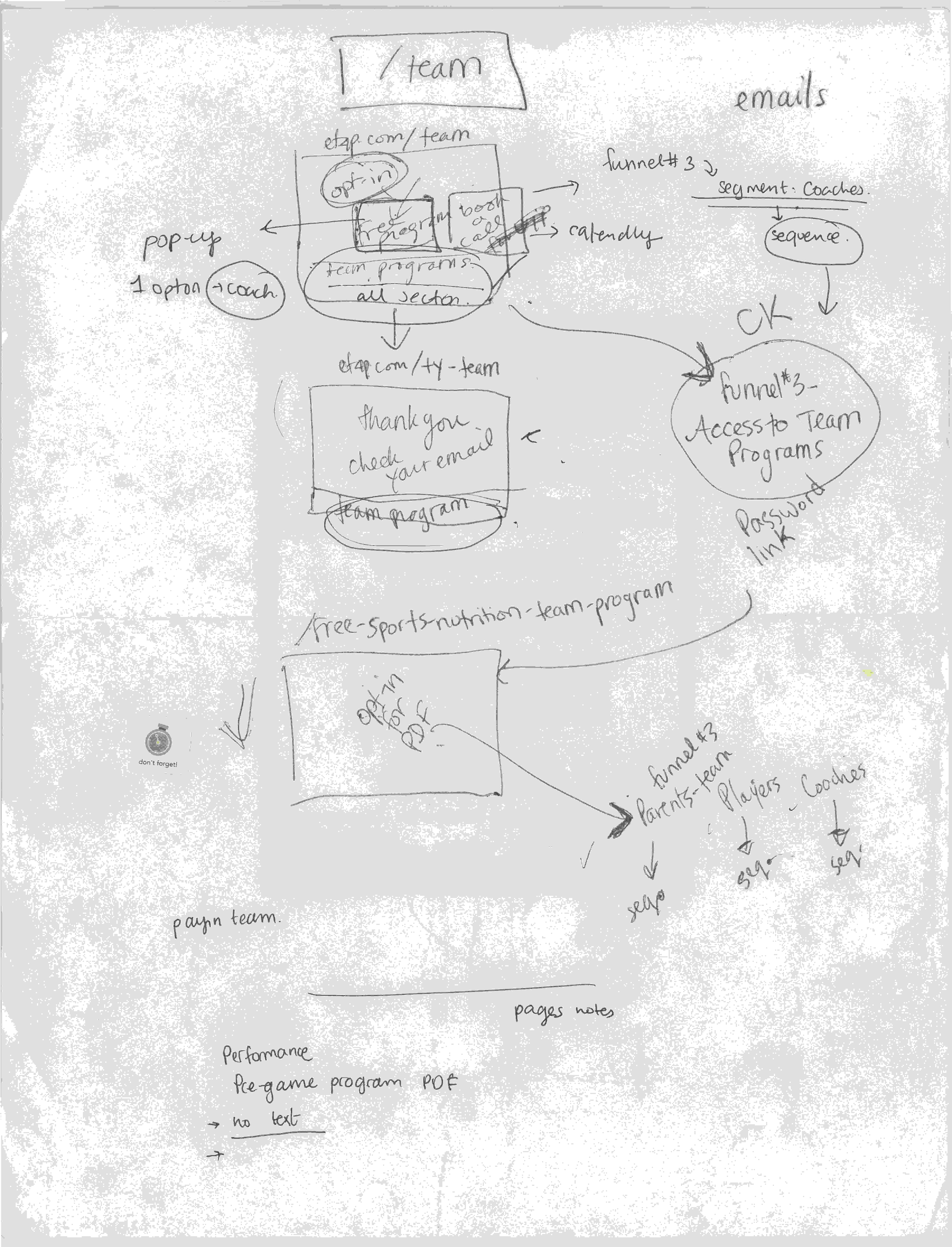 Note (sports strartegy) + Flyer (The Ultimate Team Sports Nutrition Coach In a Click)_2.jpg.jpg